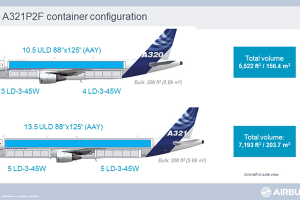최초화물전환 ‘A321’ 여객기 타이탄항공 임대
