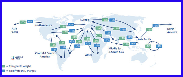 세계 주요 노선별 항공화물 수요와 운임 추이(단위 : %) ※ 출처 : World ACD. 2주 전 대비 증감.